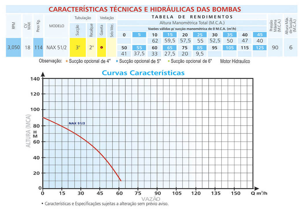 Cracteristicas